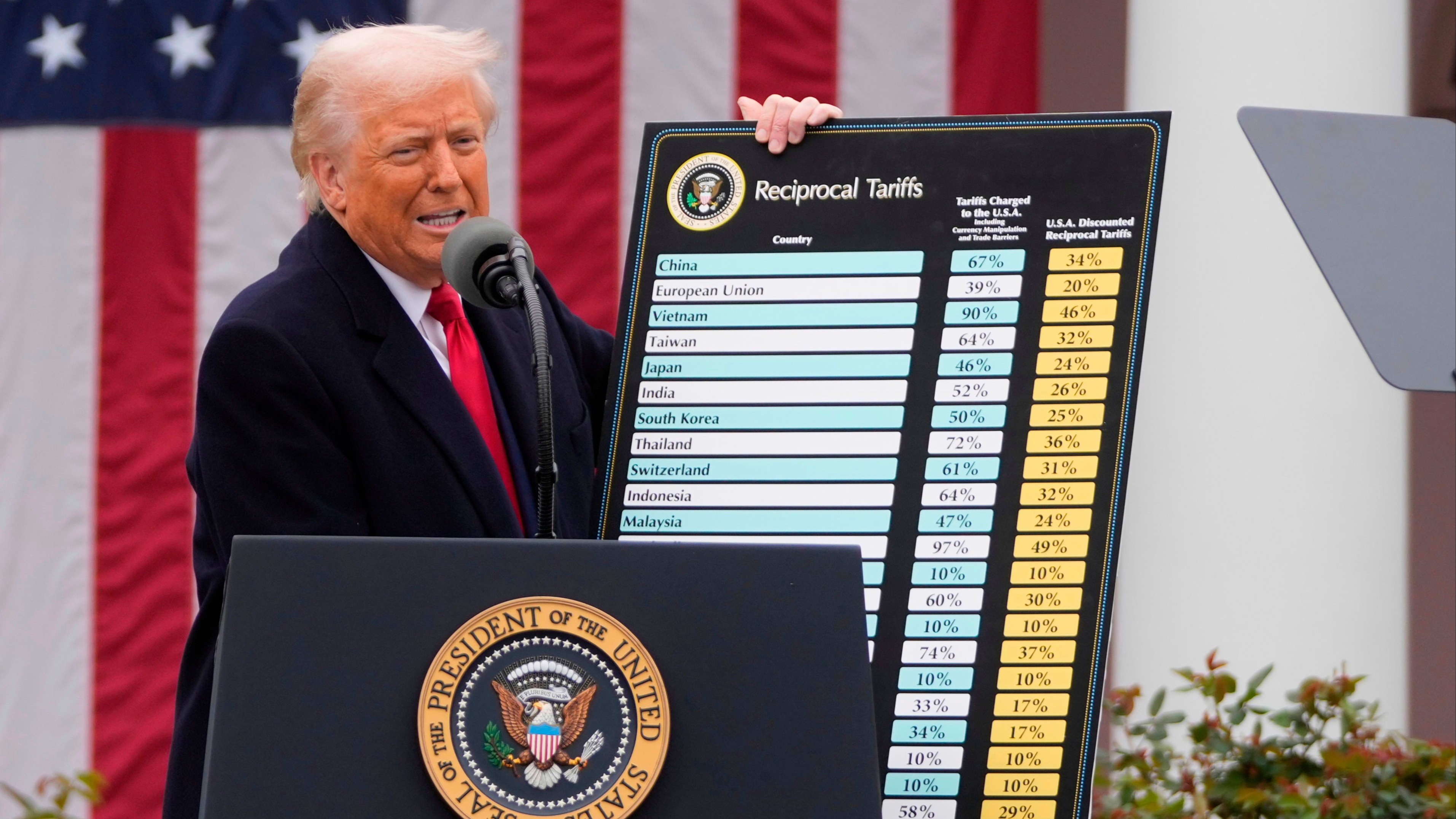 Donald Trump speaks at a podium and holds a large chart titled "Reciprocal Tariffs" listing tariff rates for various countries.